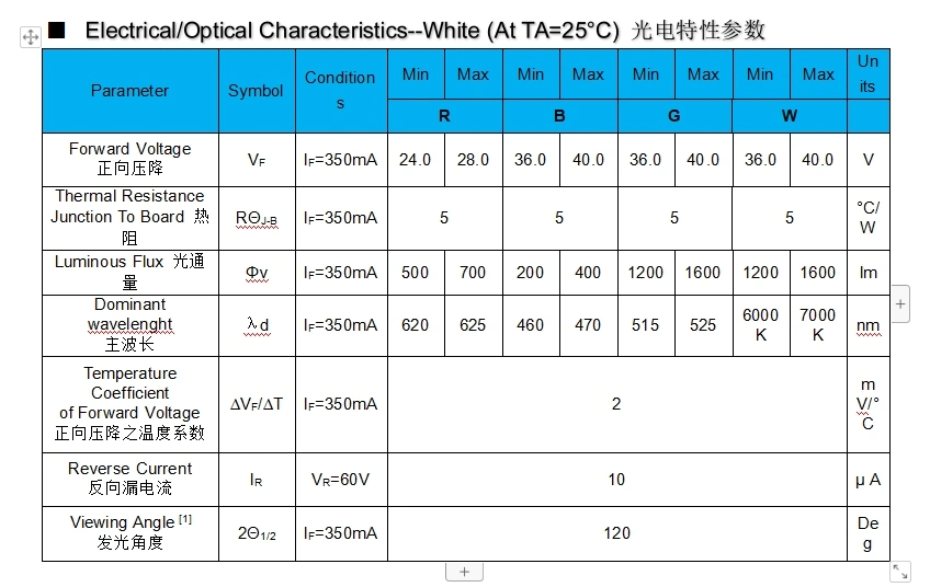 High Power 50W COB LED RGBW for Tunnel Light