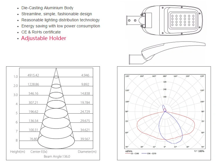 Hot Sale Hpzm Single Arm LED Street Light SMD 50W