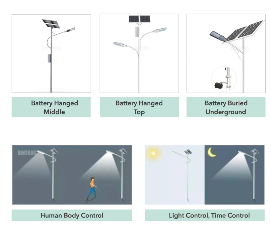 IP66 Solar LED Street Light LED Street Light SMD